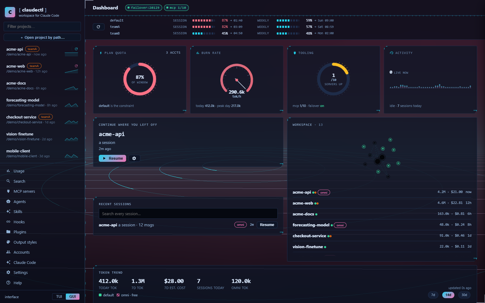 claudectl dashboard